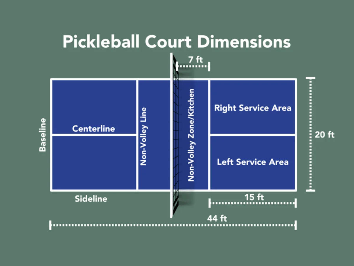 Dimension of pickleball court