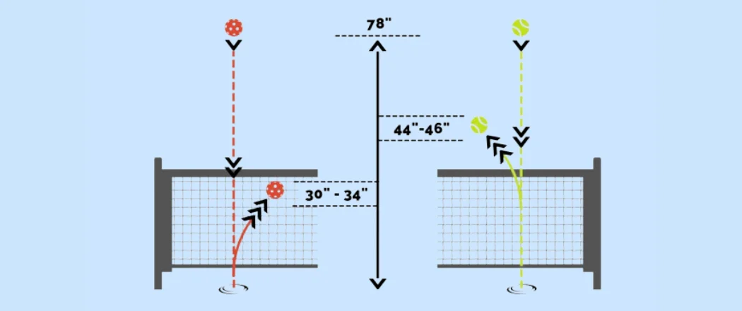 High net of pickleball vs tennis