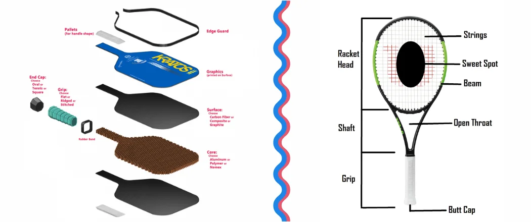 pickleball paddle vs tennis racket components