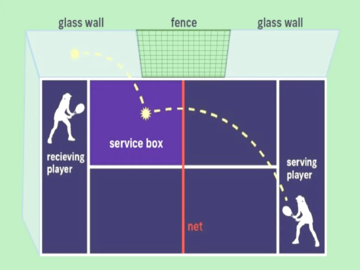 Padel rule starts with an underhand serve