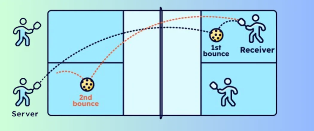 Pickleball doubles rule