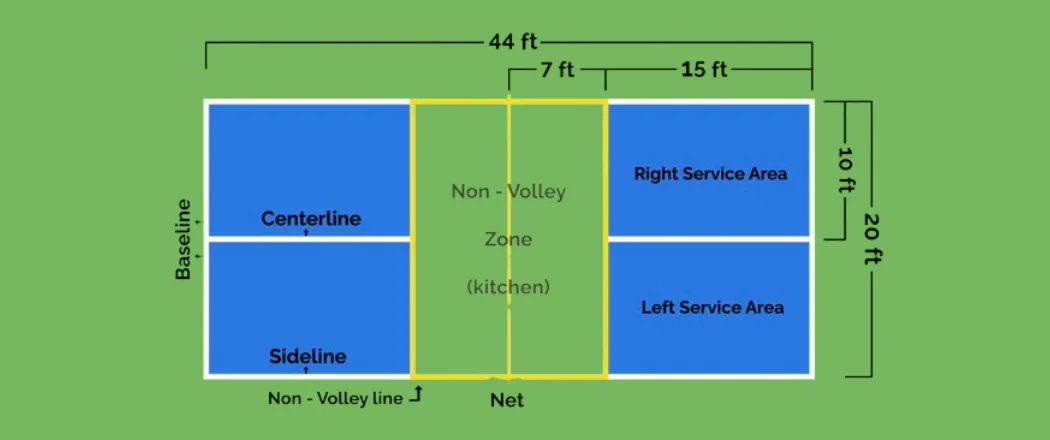 standard pickleball court dimension