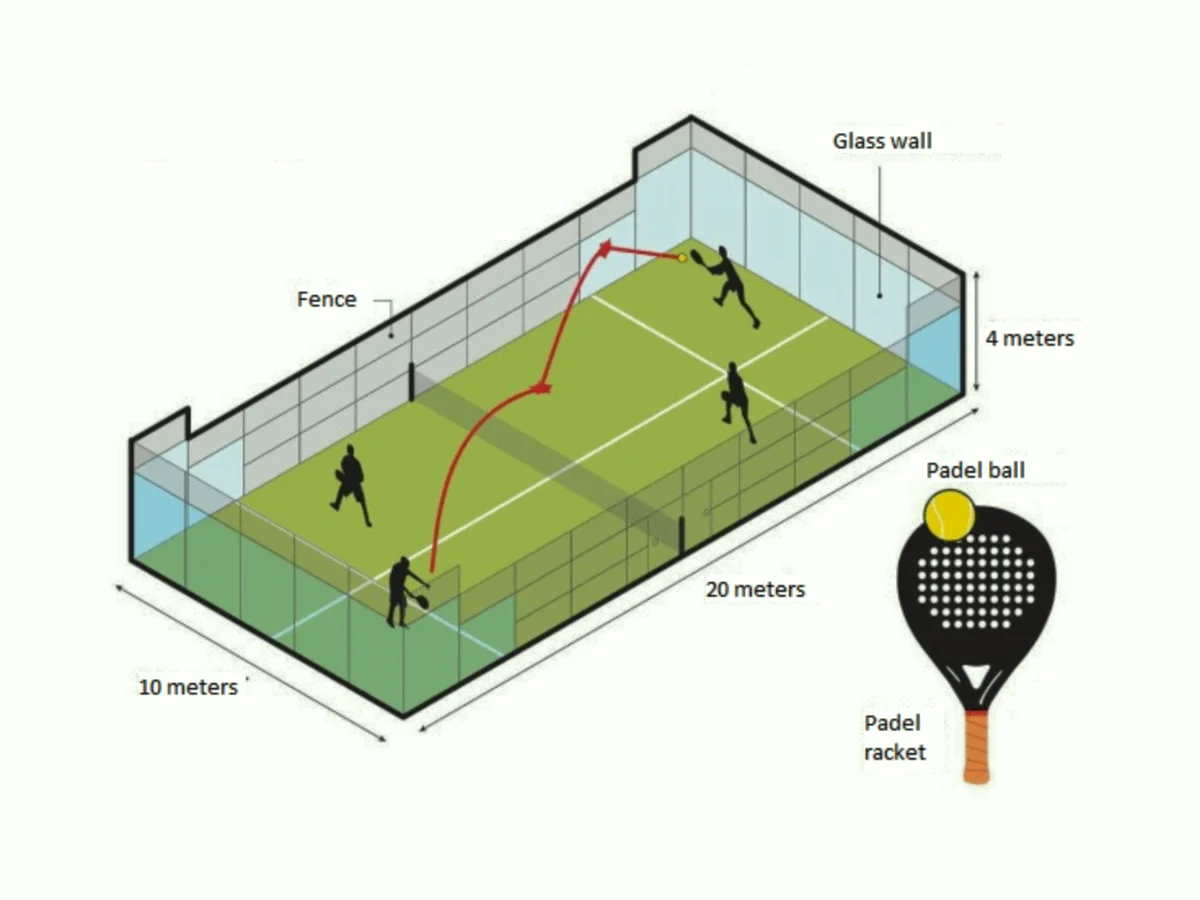 Dimension of Padel court