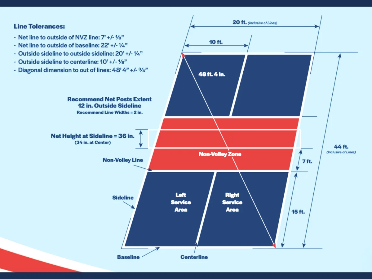 dimension of pickleball court