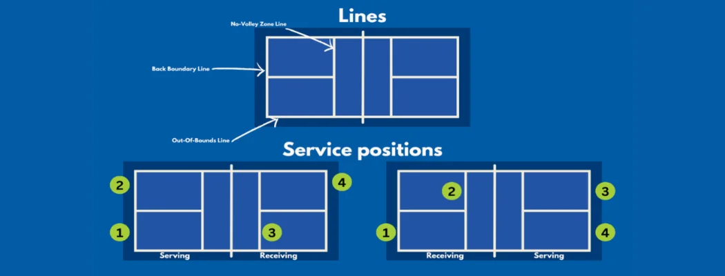 service positions rule of pickleball