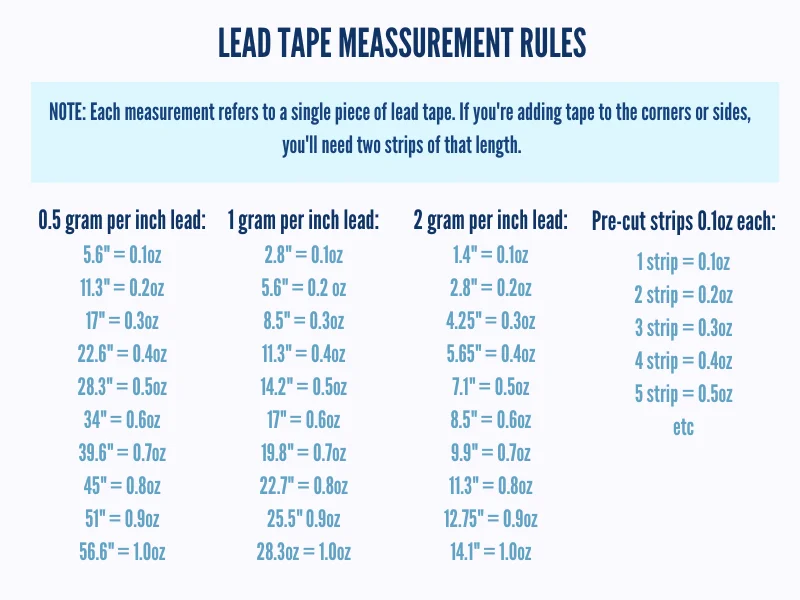 Lead tape measurement