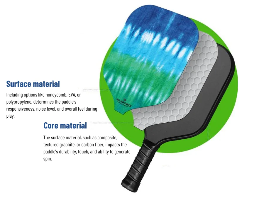 surface material vs core material of pickleball paddle