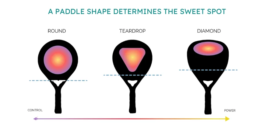 how paddle shape affects sweet spot