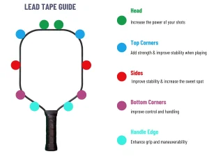 where to put lead tape on pickleball paddle