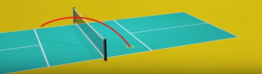  Illustration of a dink shot in pickleball, softly landing near the net on the opponent's side